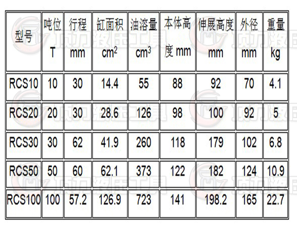 薄型液壓千斤頂技術參數.JPG
