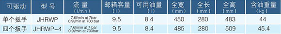 JHRWP參數.jpg