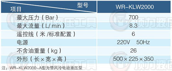 WR-   KLW2000係列參數.jpg